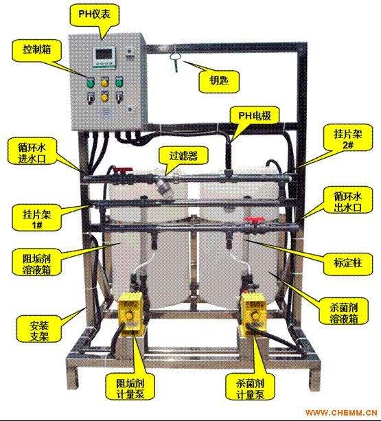 空調(diào)水加藥裝置